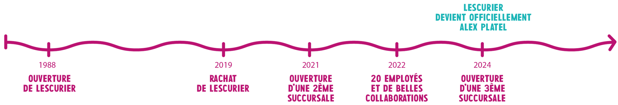 Alex-Platel-ligne-du-temps